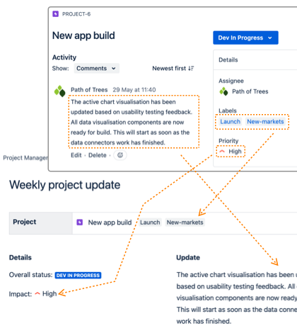 Selected fields from a Jira issue being embedded into a Confluence page