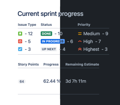 Automated summary of Jira issue data embedded in Confluence