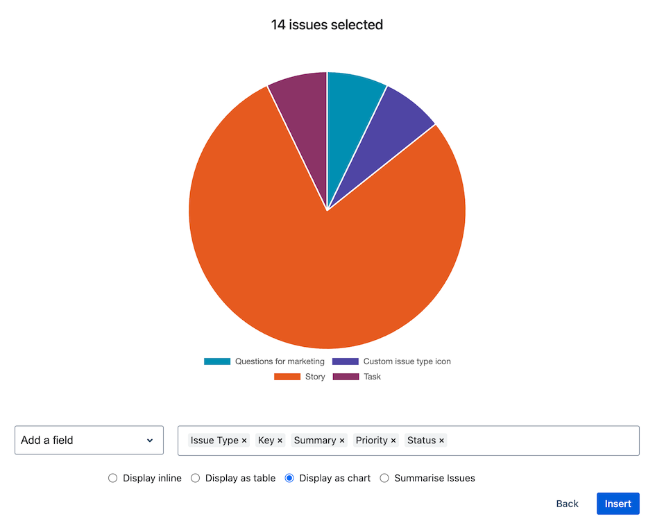 Chart selected to view issue data