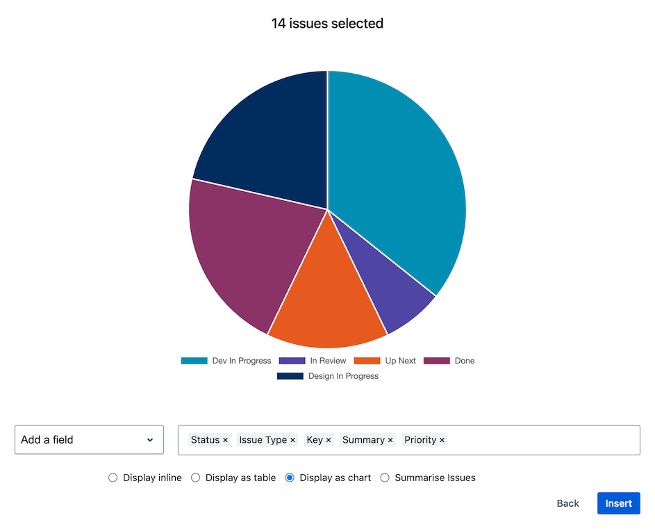 The first field in the fields list will be used for the chart