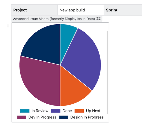 Hover over embedded data to reveal the grey resize bar