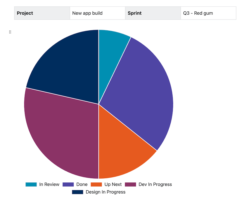 Click and drag to expand the embedded data - charts will enlarge or shrink to fit the space